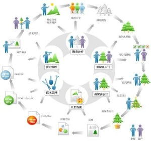 软件开发文档 产品设计篇