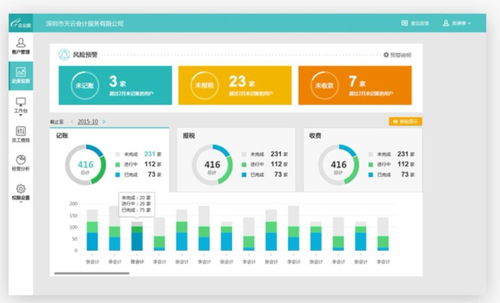 易代账 代账公司的运营管理系统——上海图书音像软件介绍